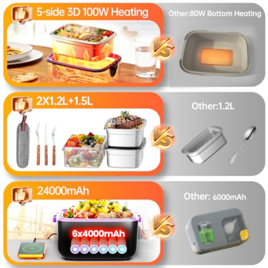 Portable food warmer for offic - Office Tech Upgrades reseña y precio