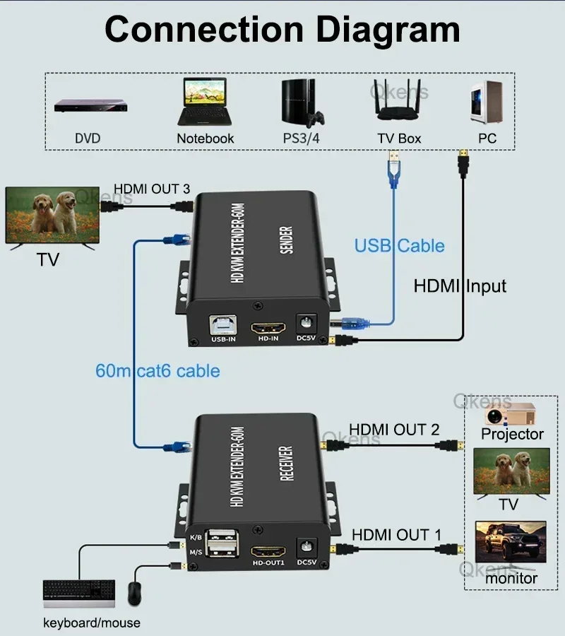 60M HDMI KVM Extender Over Cat - Power Over Ethernet reseña y precio