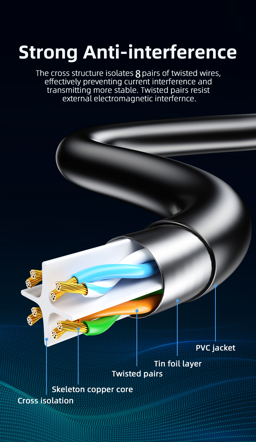 Cat6 Ethernet Cable  Gigabit H - Power Over Ethernet reseña y precio