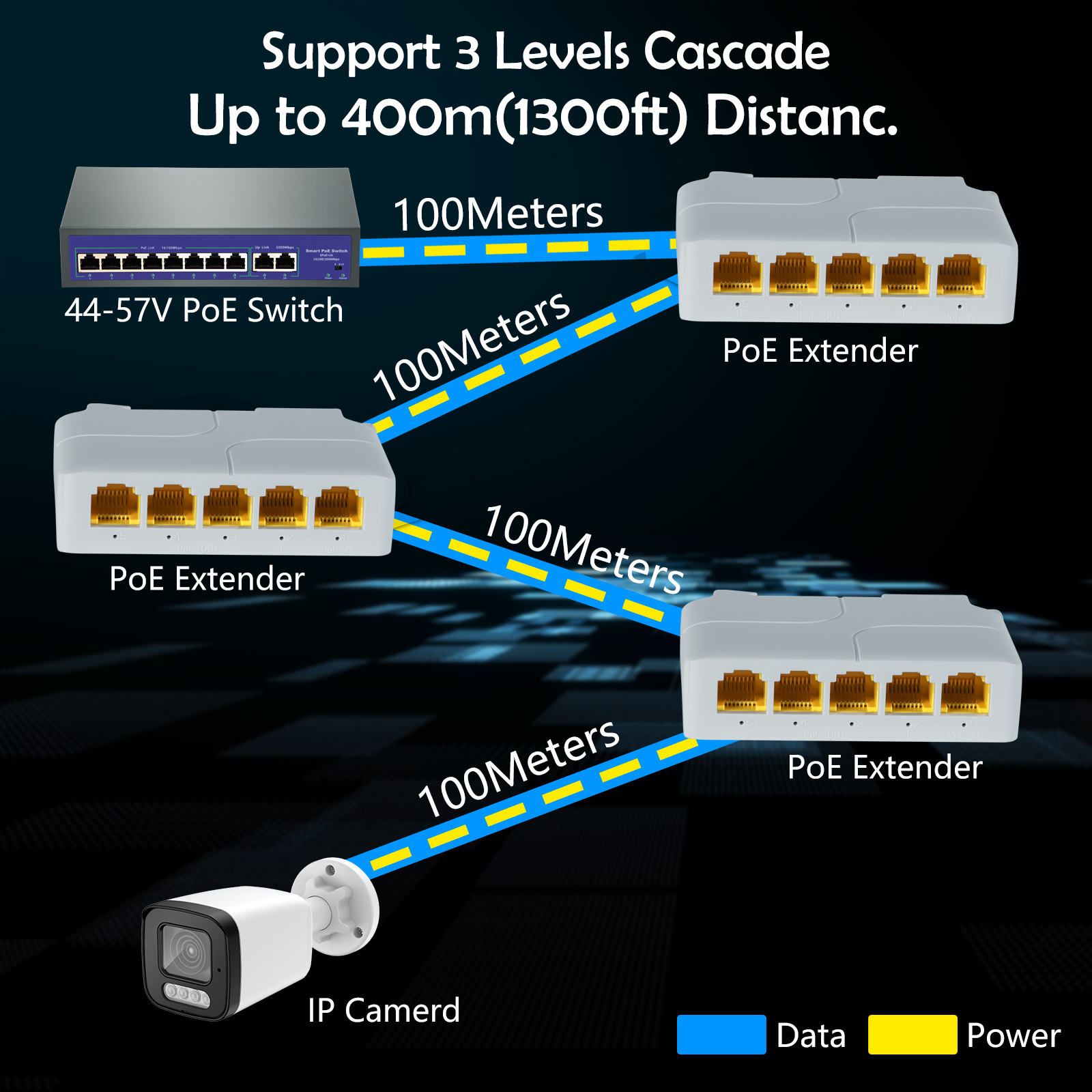 5 Port Gigabit POE Extender 10 - Power Over Ethernet reseña y precio