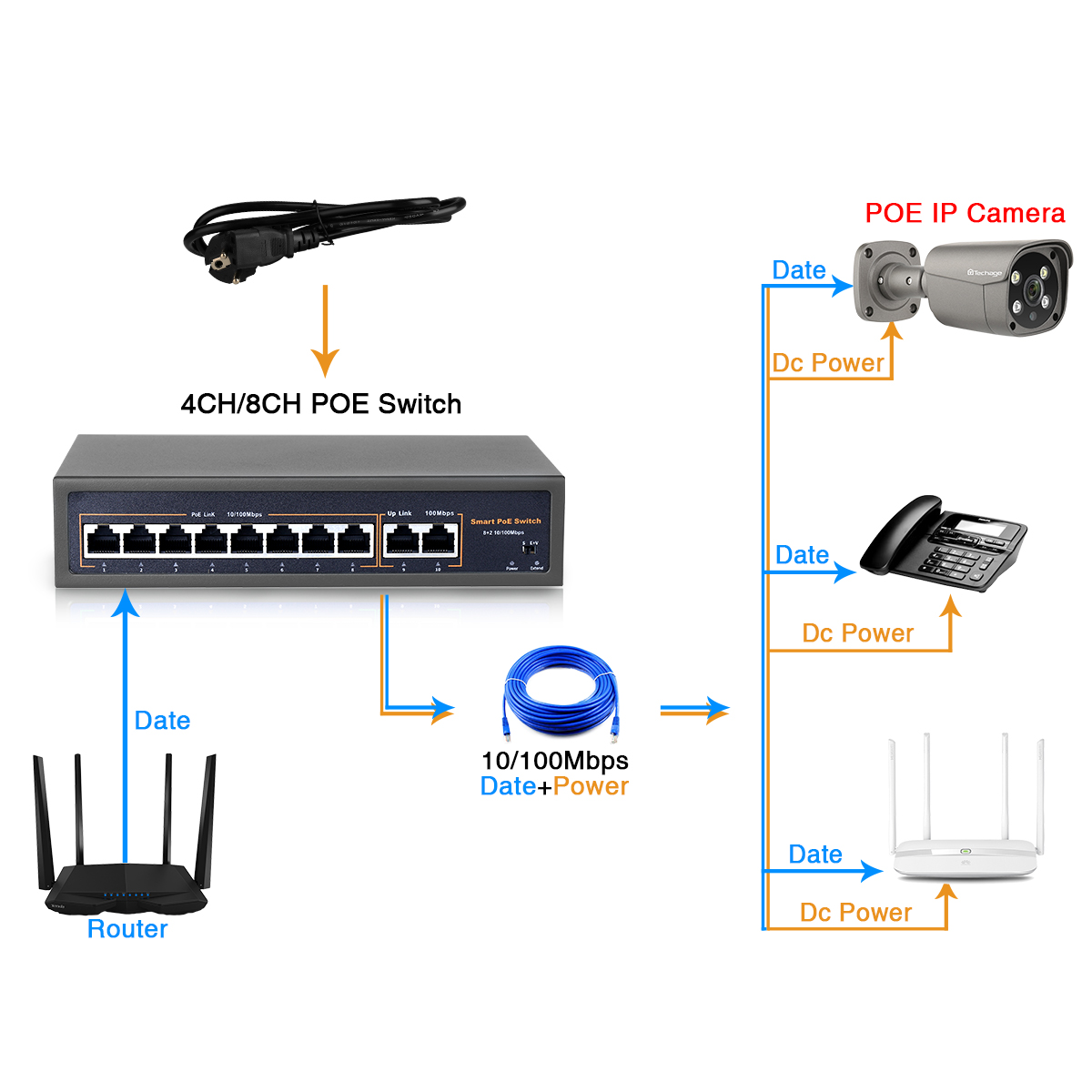 Techage 52V 4CH 8CH 16CH Netwo - Power Over Ethernet reseña y precio