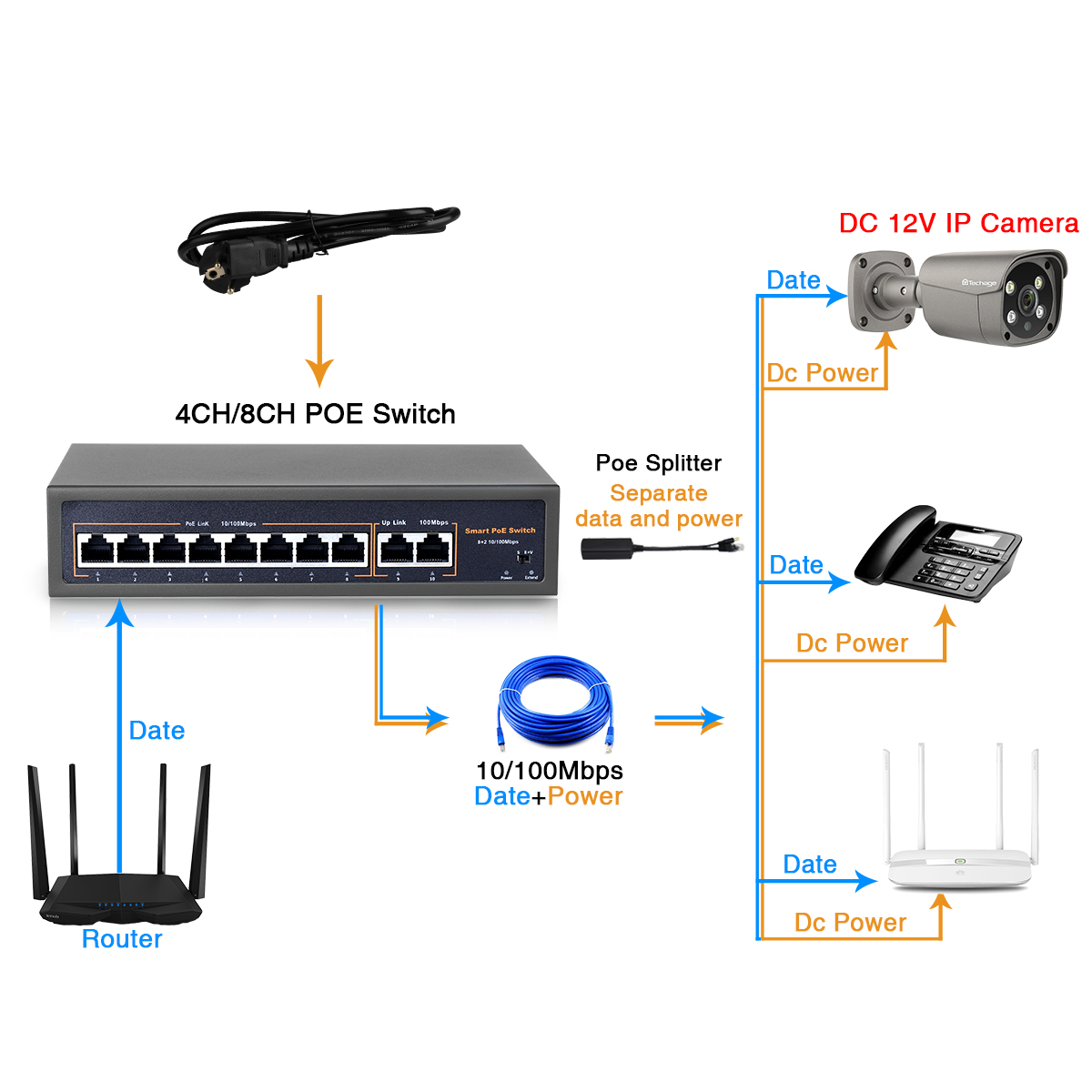 Techage 52V 4CH 8CH 16CH Netwo - Power Over Ethernet reseña y precio