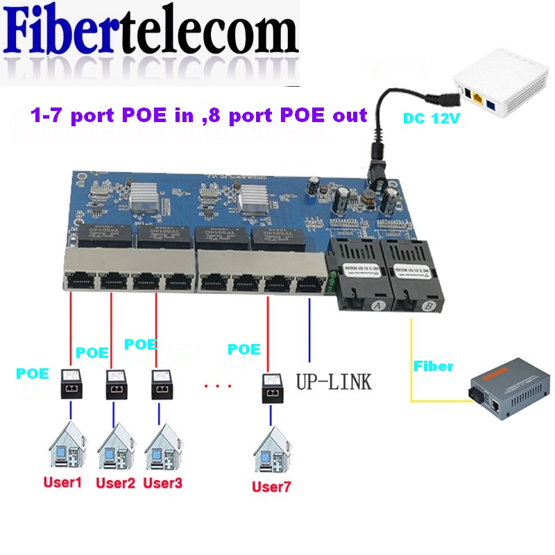 Reverse PoE Switch 8 RJ45 2 SC - Power Over Ethernet reseña y precio